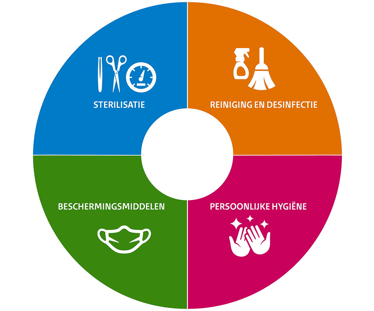 Tips bij infectiepreventie