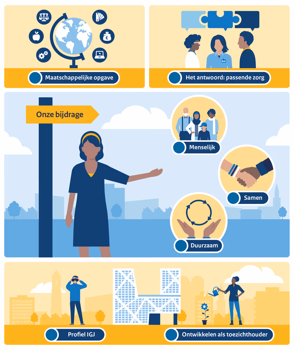 Meerjarenbeleidsplan 2024 - 2027