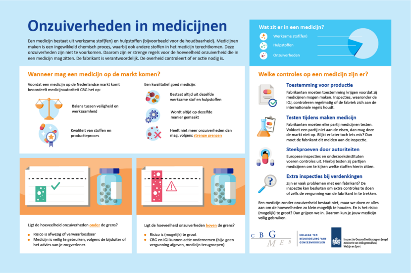 Infographic onzuiverheid in medicijnen