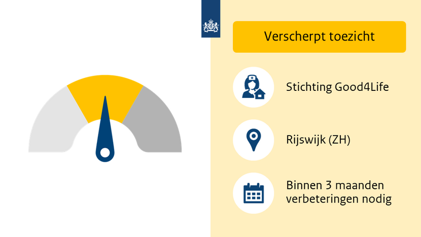 Illustratie die aangeeft dat Good4Life uit Rijswijk (ZH) onder verscherpt toezicht staat.