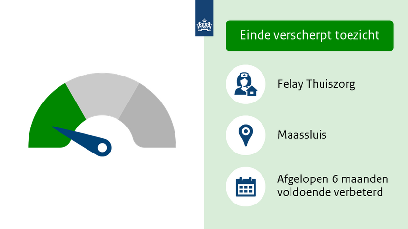 Einde verscherpt toezicht voor Felay Thuiszorg uit Maassluis