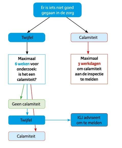 Stroomschema melden calamiteit