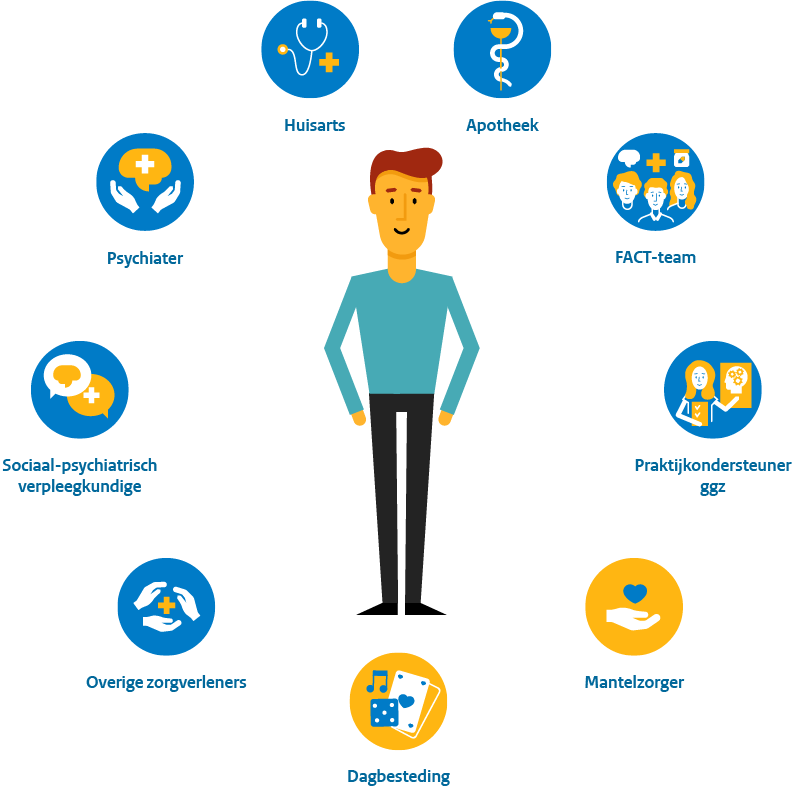 Zorgnetwerk chronisch psychische aandoeningen